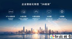 企业如何智能化转型？“5A框架”发布